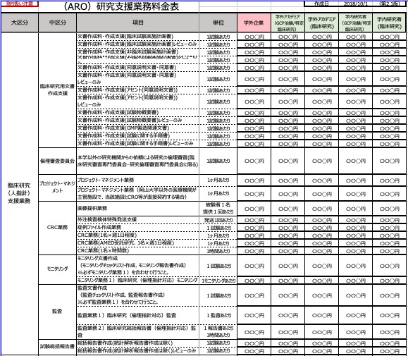 AROの研究支援業務料金表の見本