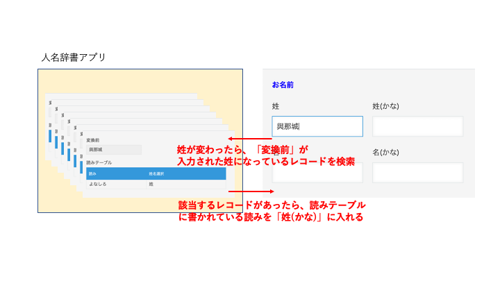 構成図