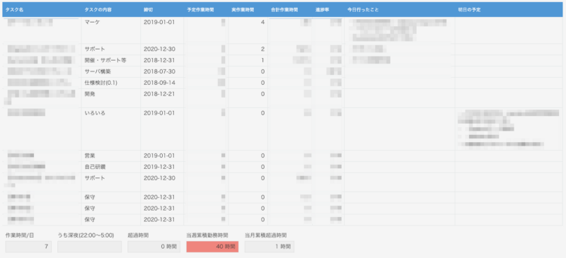 プロジェクトごとの稼働時間を入力します