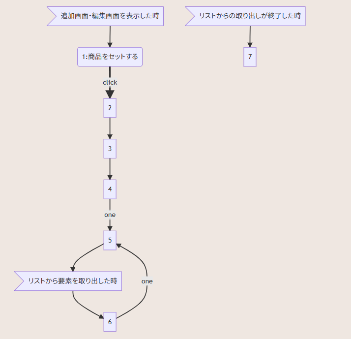 今回作成したカスタマイズのアクショングラフのスクリーンショット