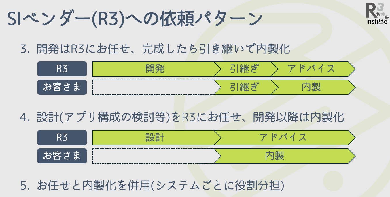 アールスリーインスティテュート システム開発グループに依頼いただくパターン例