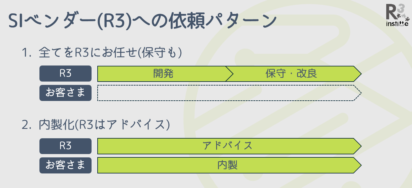 アールスリーインスティテュート システム開発グループに依頼いただくパターン例
