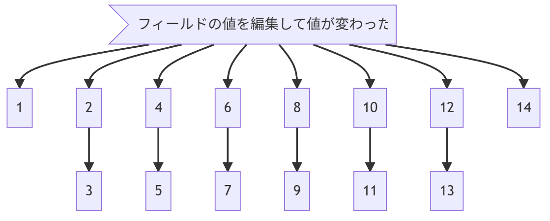 アクショングラフ