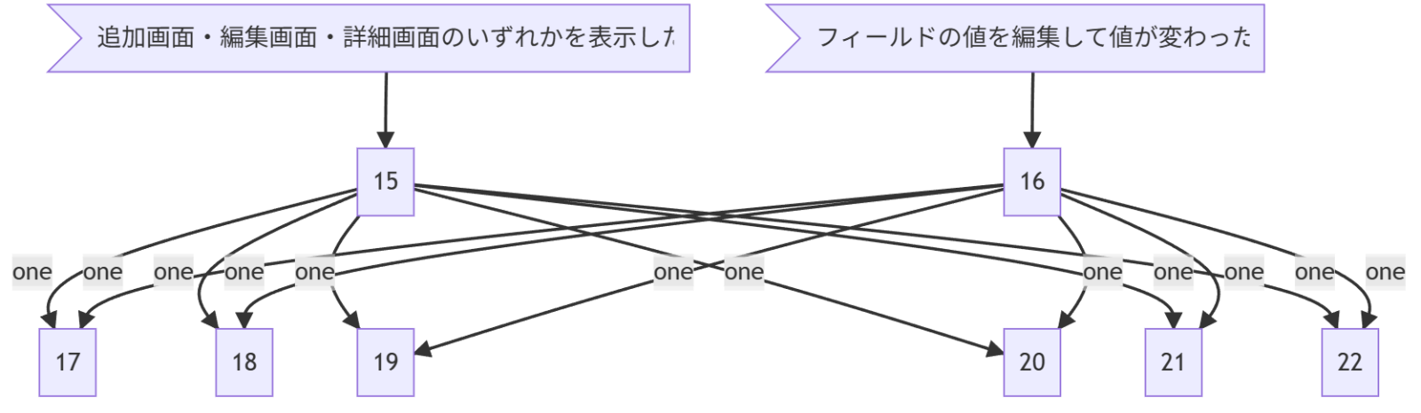 アクショングラフ