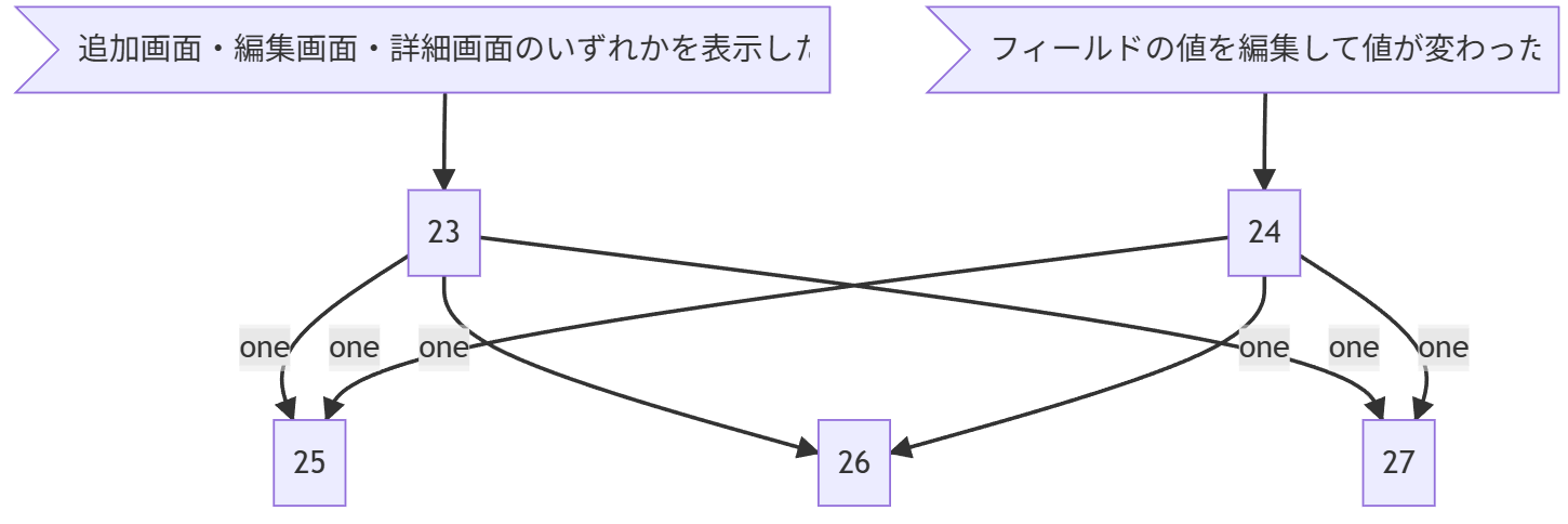 アクショングラフ